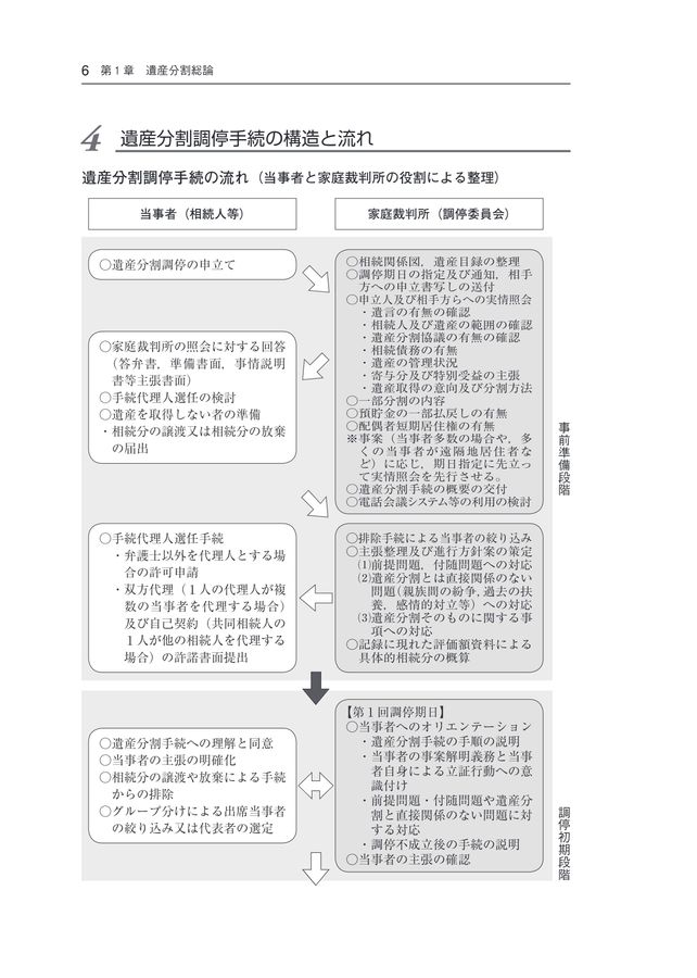 試し読み）家庭裁判所における遺産分割・遺留分の実務(第4版)