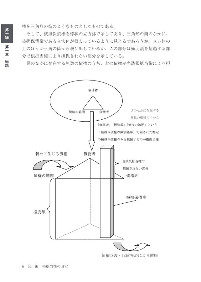 根抵当権実務必携Ｑ＆Ａ